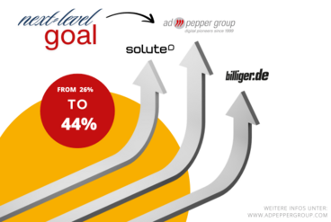 Die ad pepper Group erhöht ihren Anteil an der solute Holding GmbH & Co. KG auf 44,37%. 