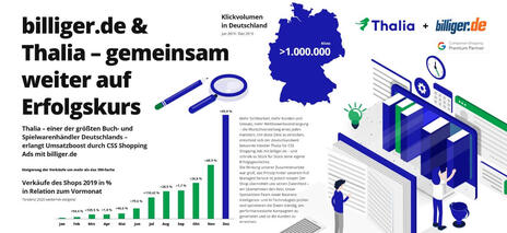 billiger.de & Thalia - gemeinsam weiter auf Erfolgskurs billiger.de & Thalia - gemeinsam weiter auf Erfolgskurs