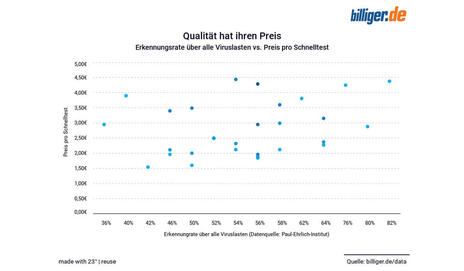 Qualität hat ihren Preis Qualität hat ihren Preis